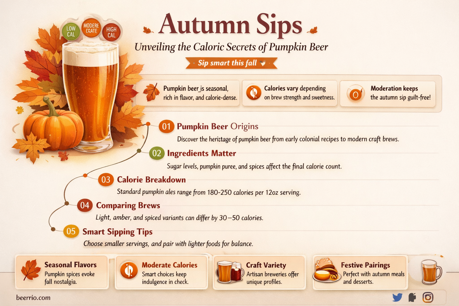 how many calories in a pumpkin beer
