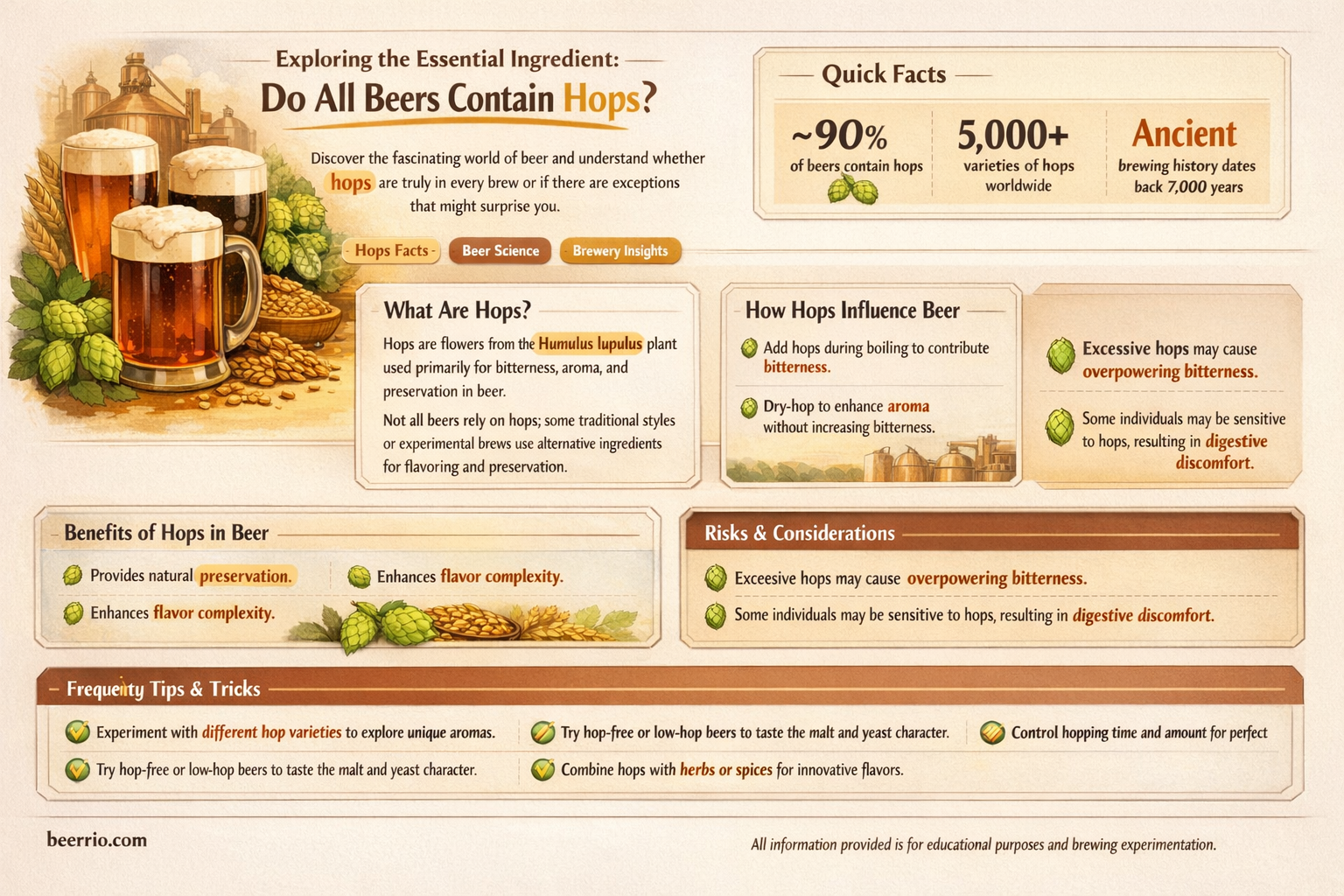 do all beers have hops