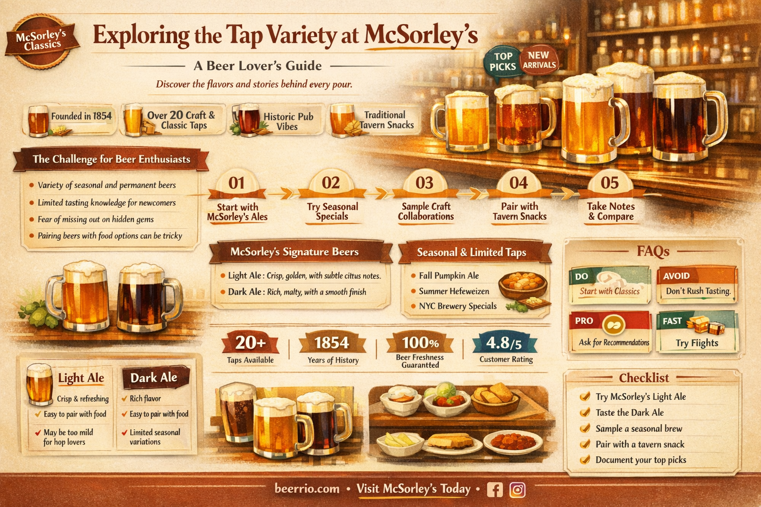 how many beers does mcsorley