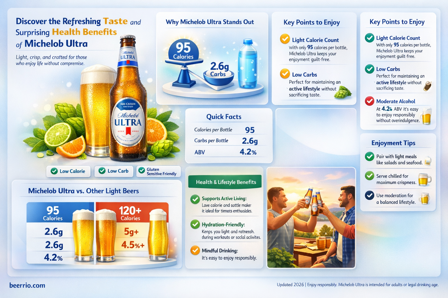 is michelob ultra good