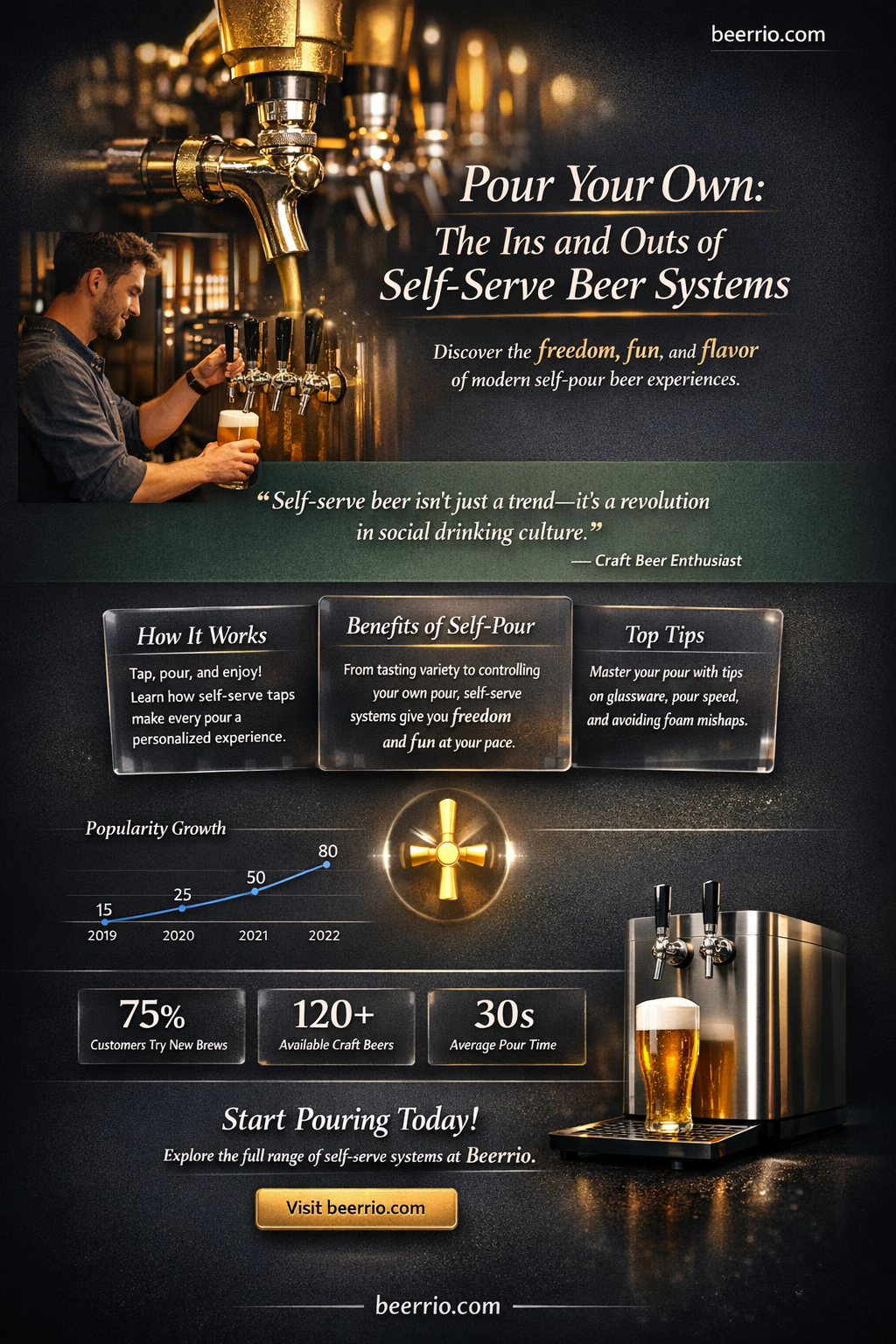 how does self serve beer work