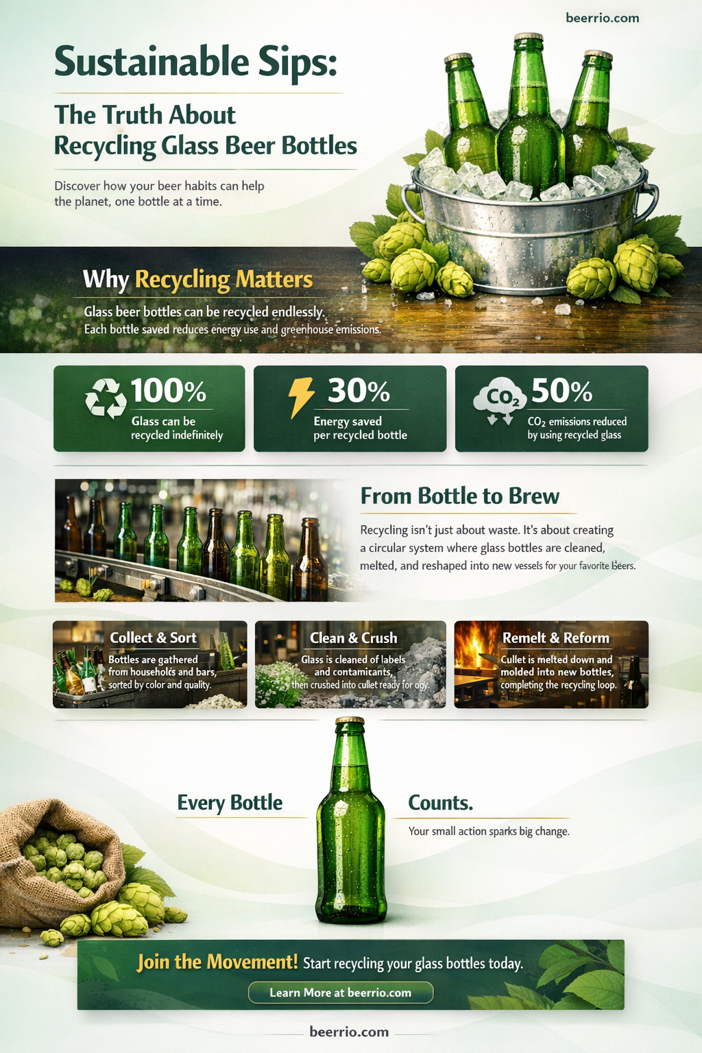 are glass beer bottles recyclable