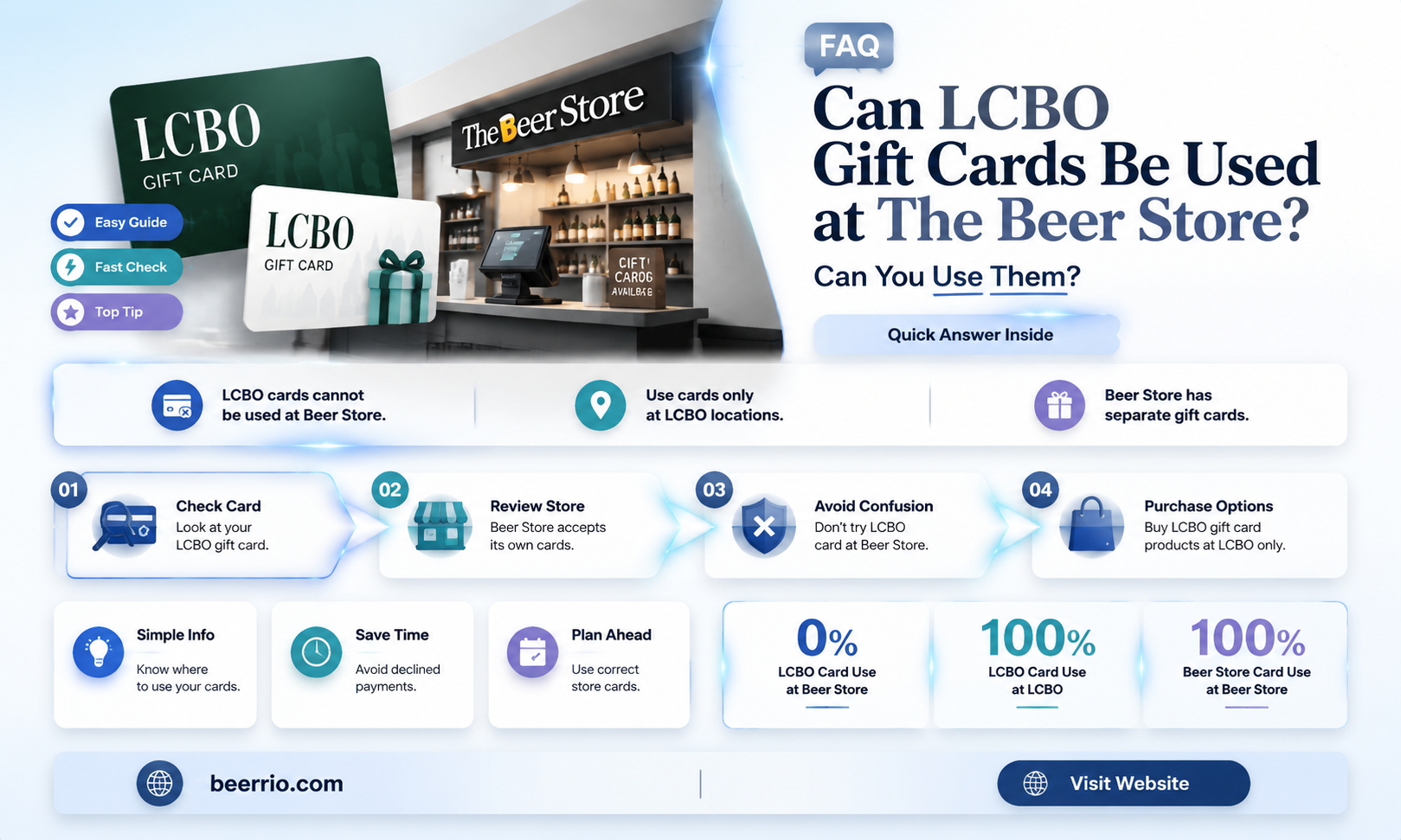 do lcbo gift cards work at the beer store