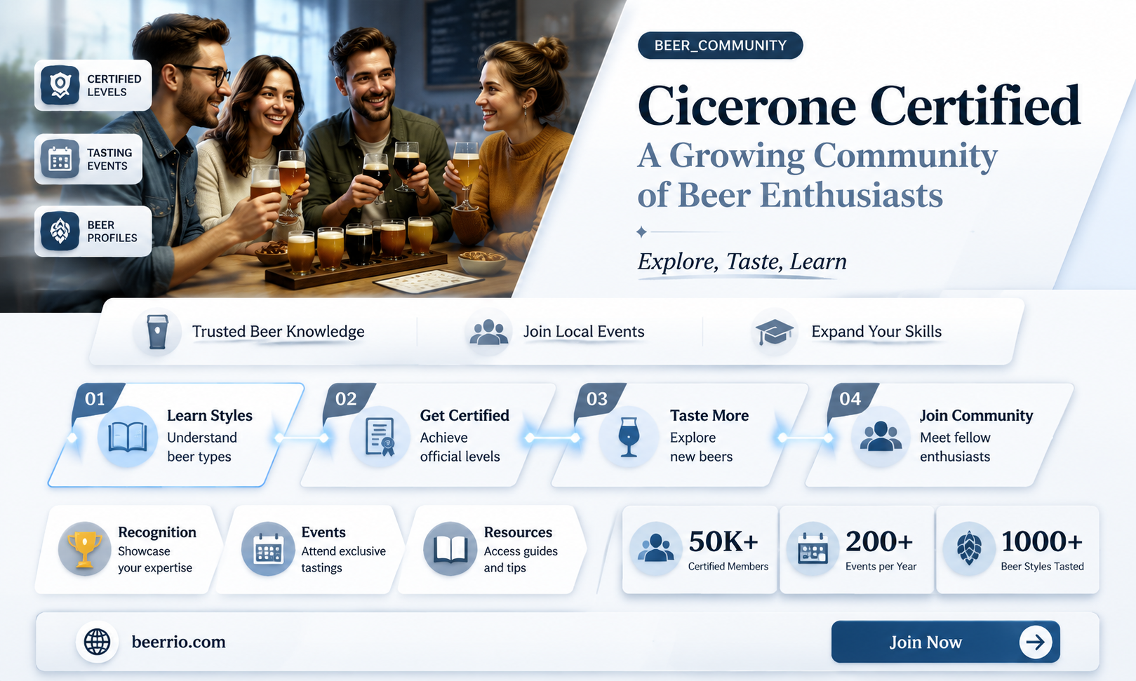 how many have passed cicerone certified beer server