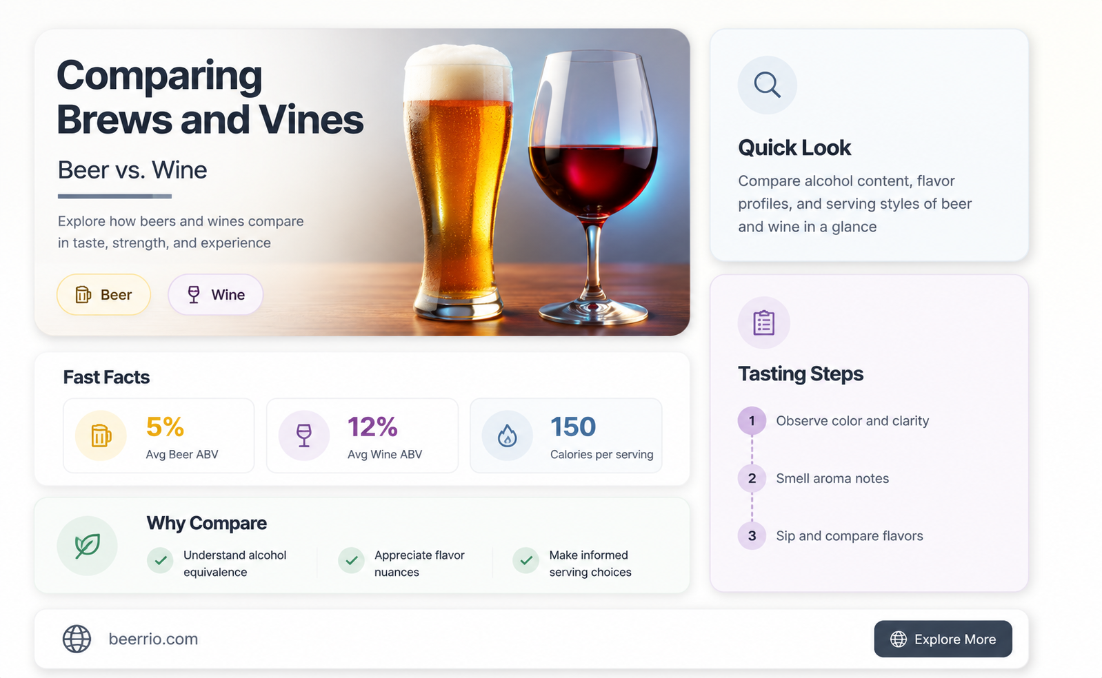 how many beers are equal to a bottle of wine
