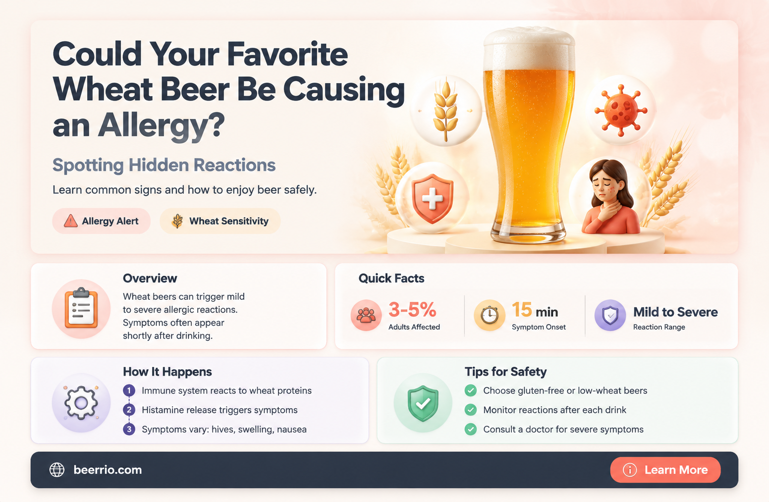 am I allergic to wheat beer