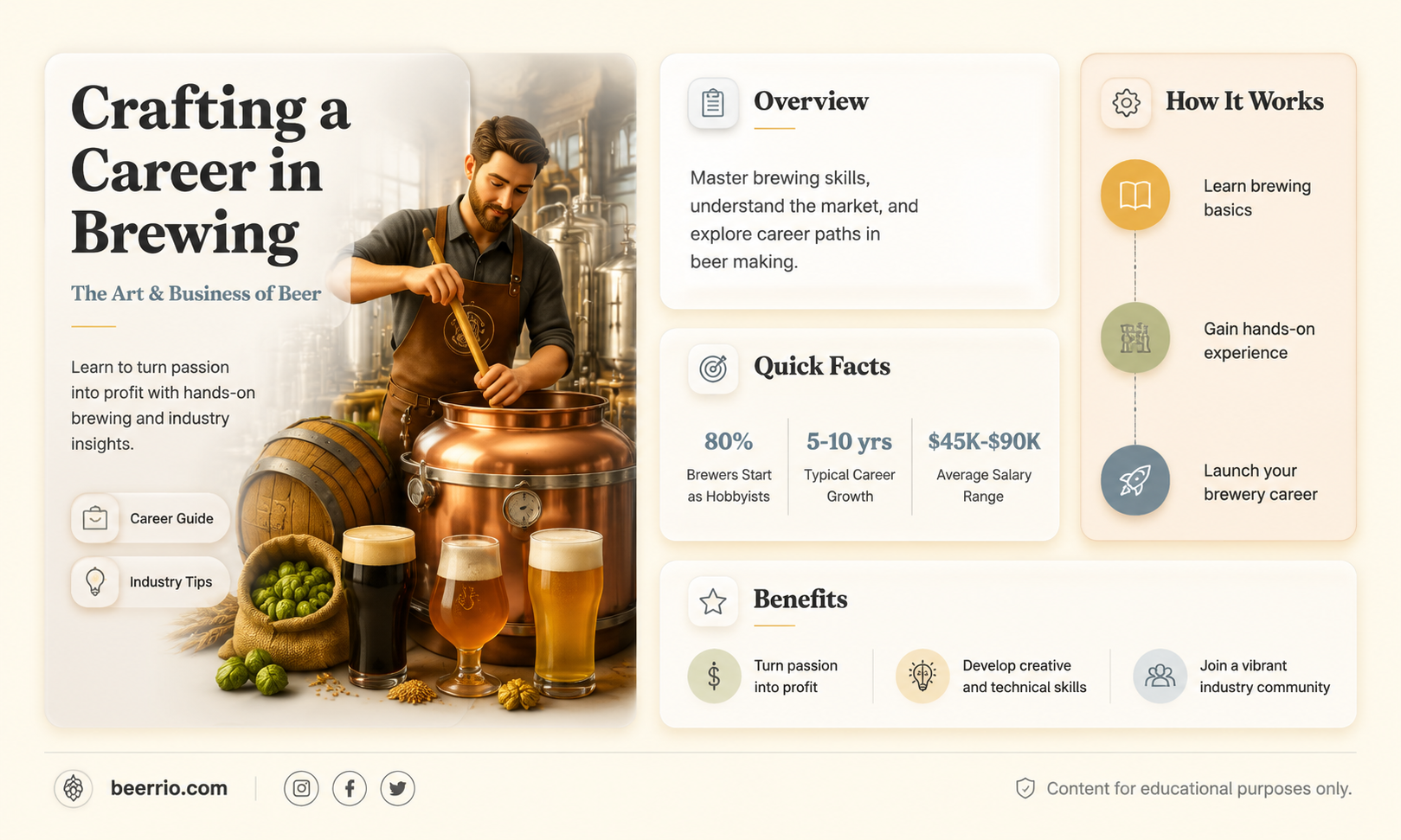 can i please brew beer for a living