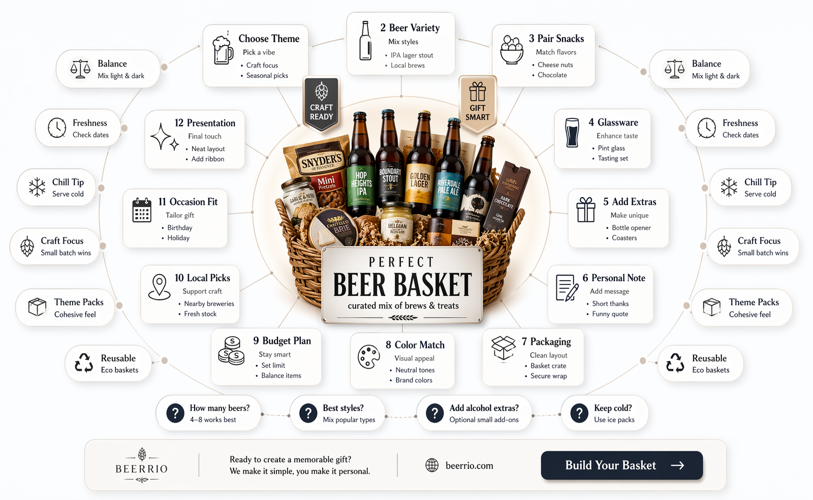 what to put in a beer basket