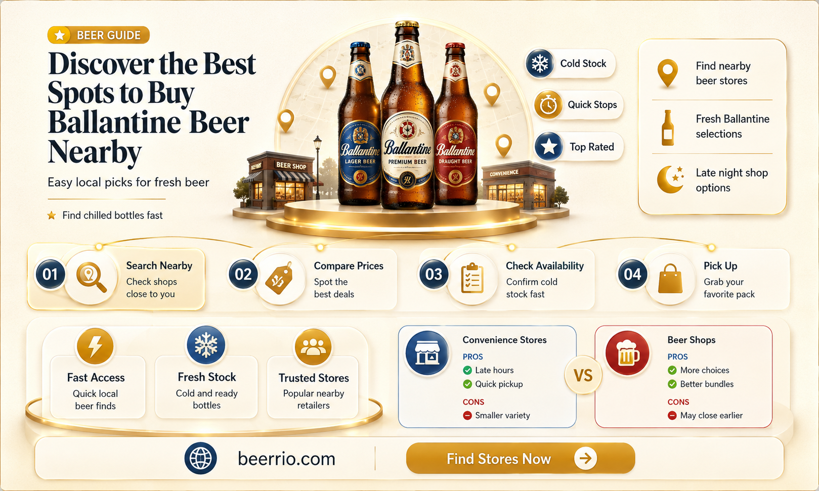 where to buy ballantine beer