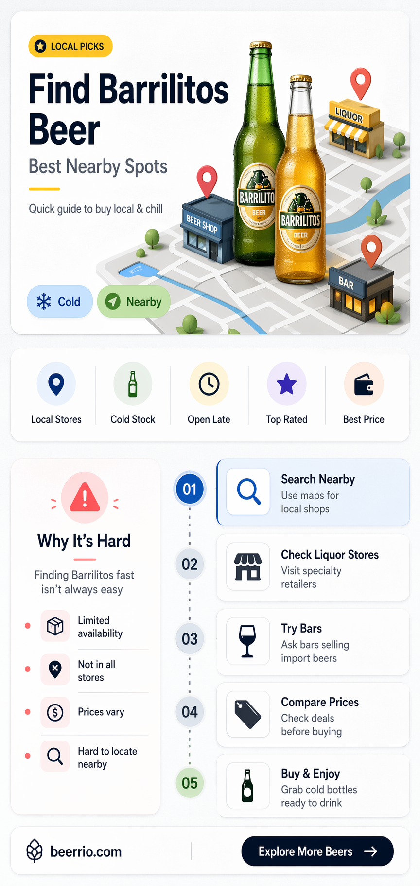 where to buy barrilitos beer