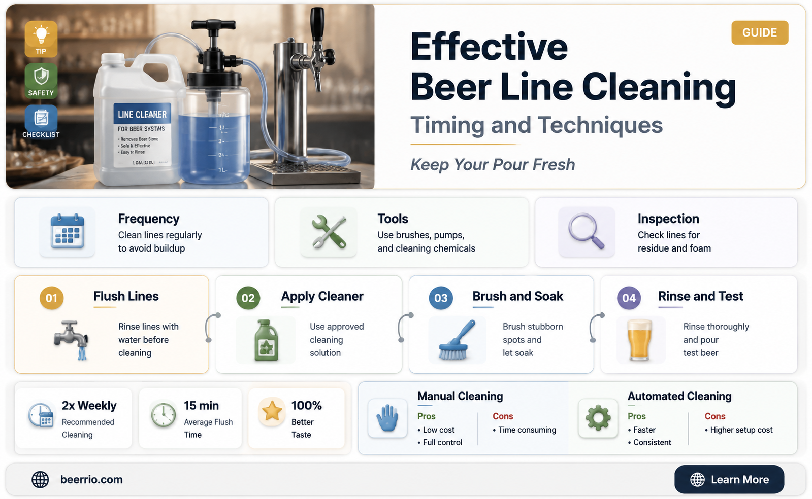 how long to leave beer line cleaner