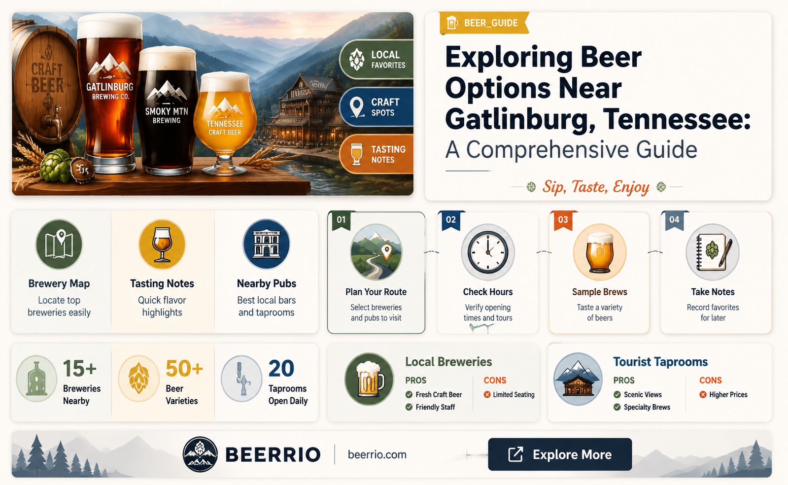 can i purchase beer by gatlinburg tn
