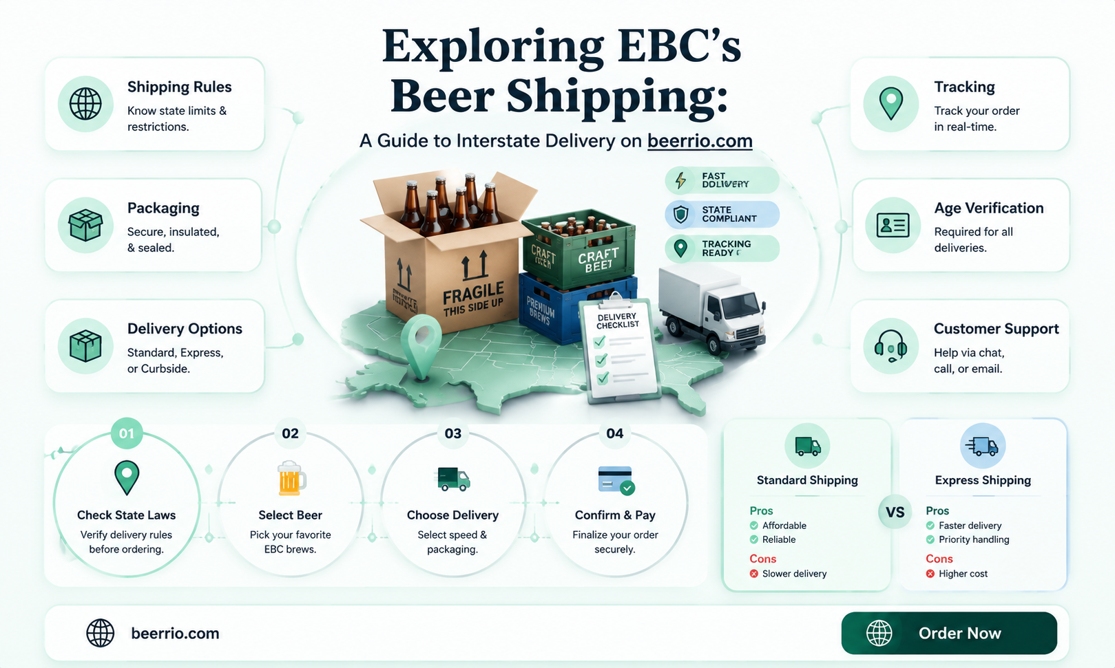 does ebc ship beer to different states