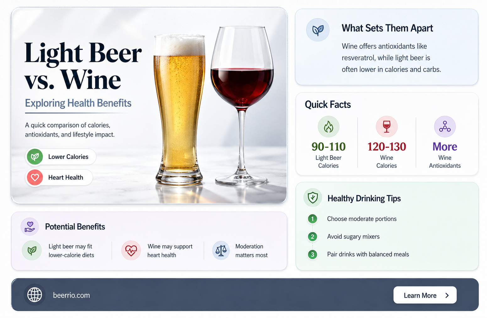 is light beer or wine better for you