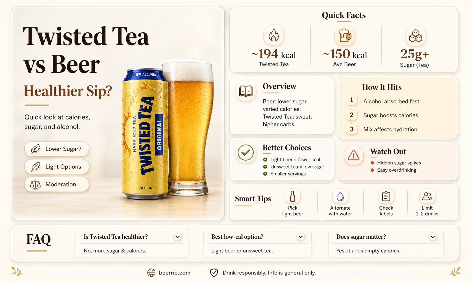 is twisted tea healthier than beer