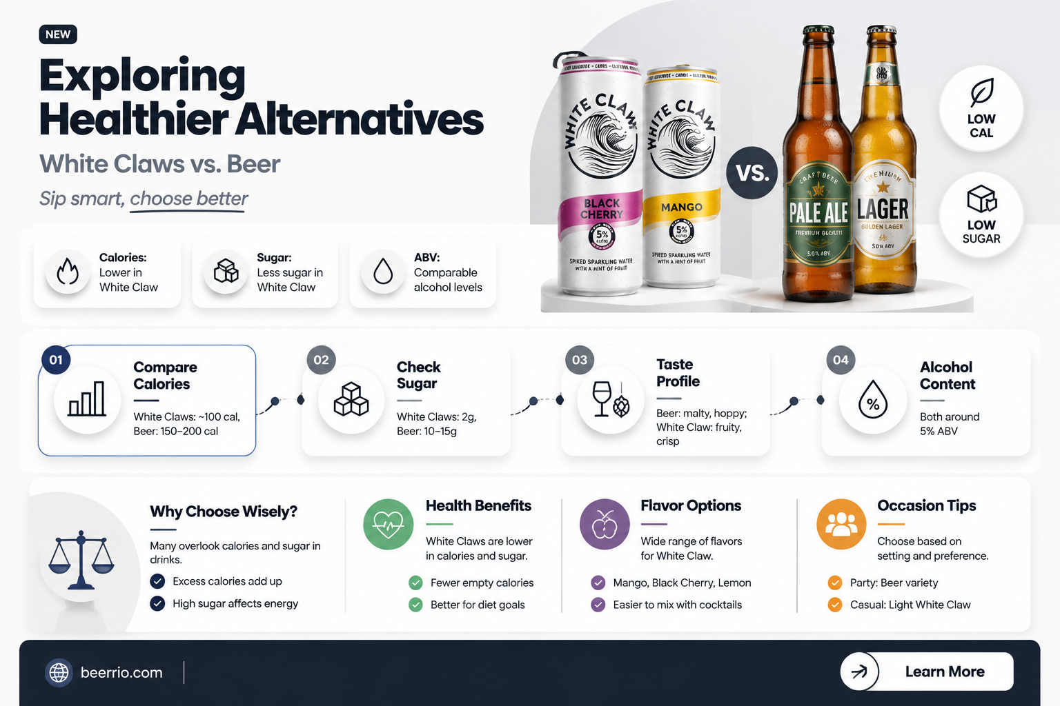 are white claws healthier than beer