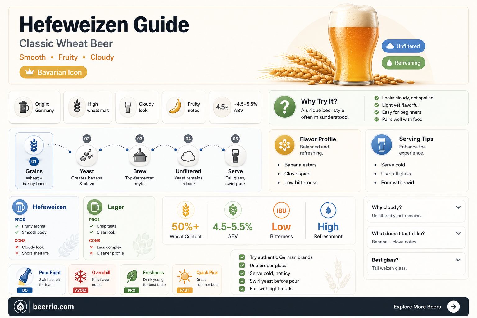 is hefeweizen a wheat beer