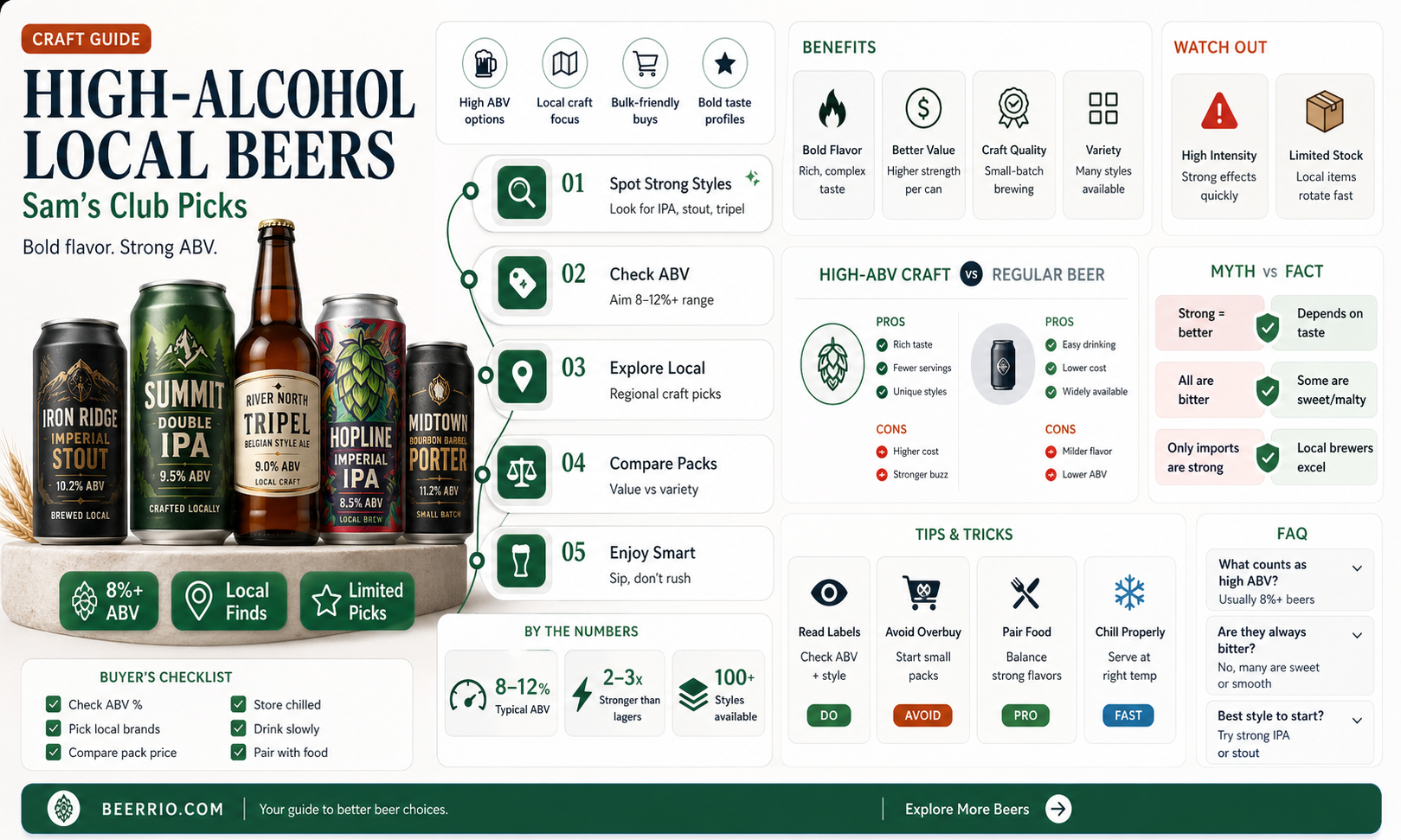 what local beer has the most alcohol at sam club