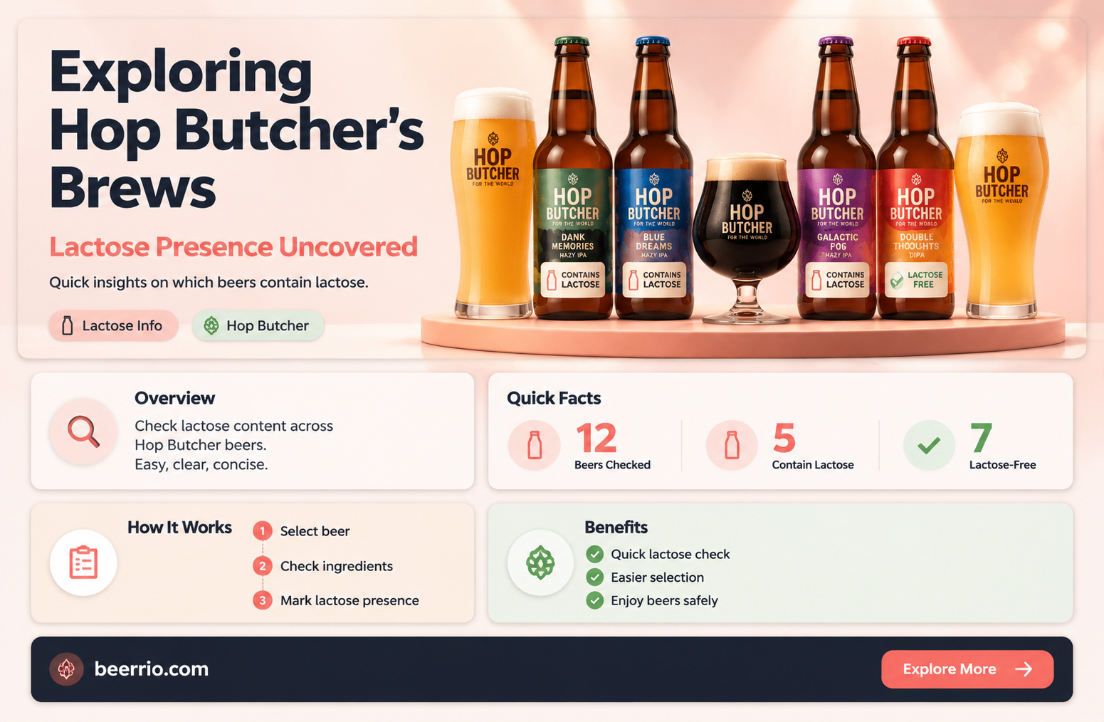 do all of hop butchers beers have lactose