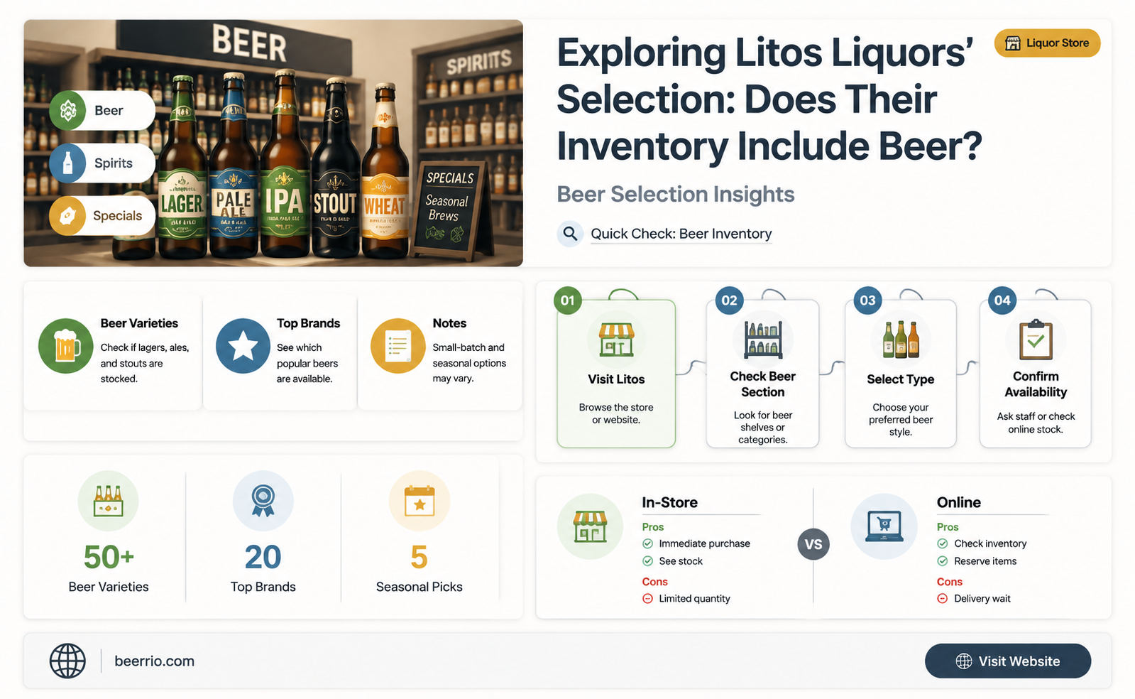 does litos liquors sell beer