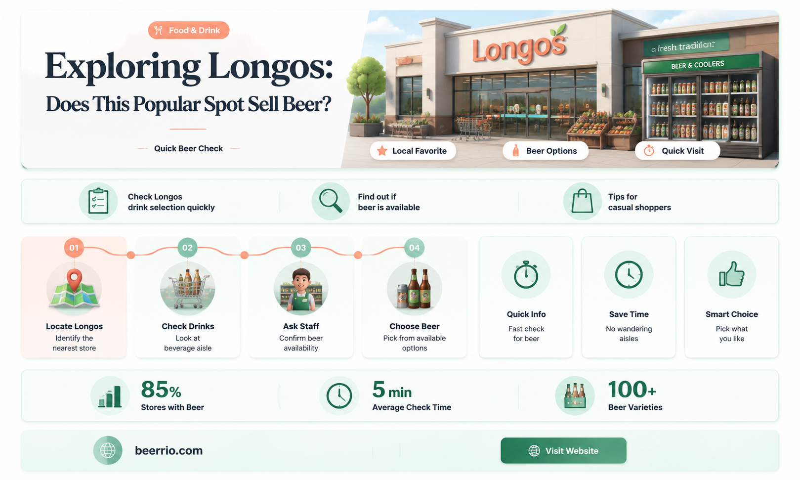 does longos sell beer