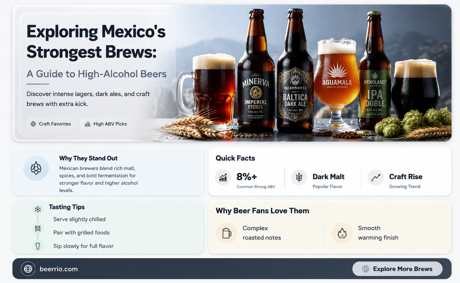 what mexican beer has the highest alcohol content