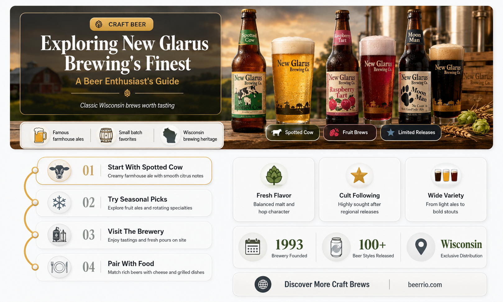 what is the best beer brewed by new glarus brewing