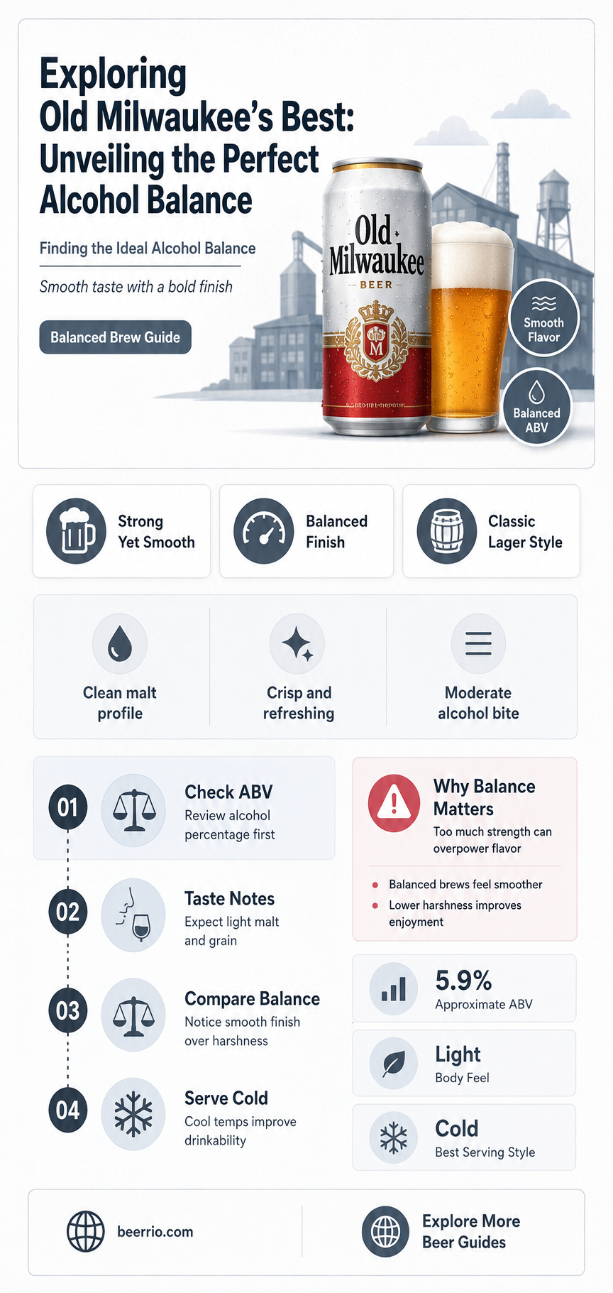 what percent alcohol in old milwaukee best beer