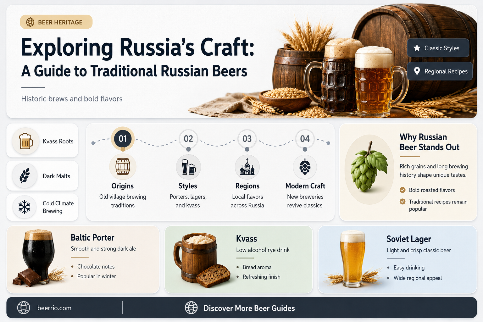 what beer is made in russia