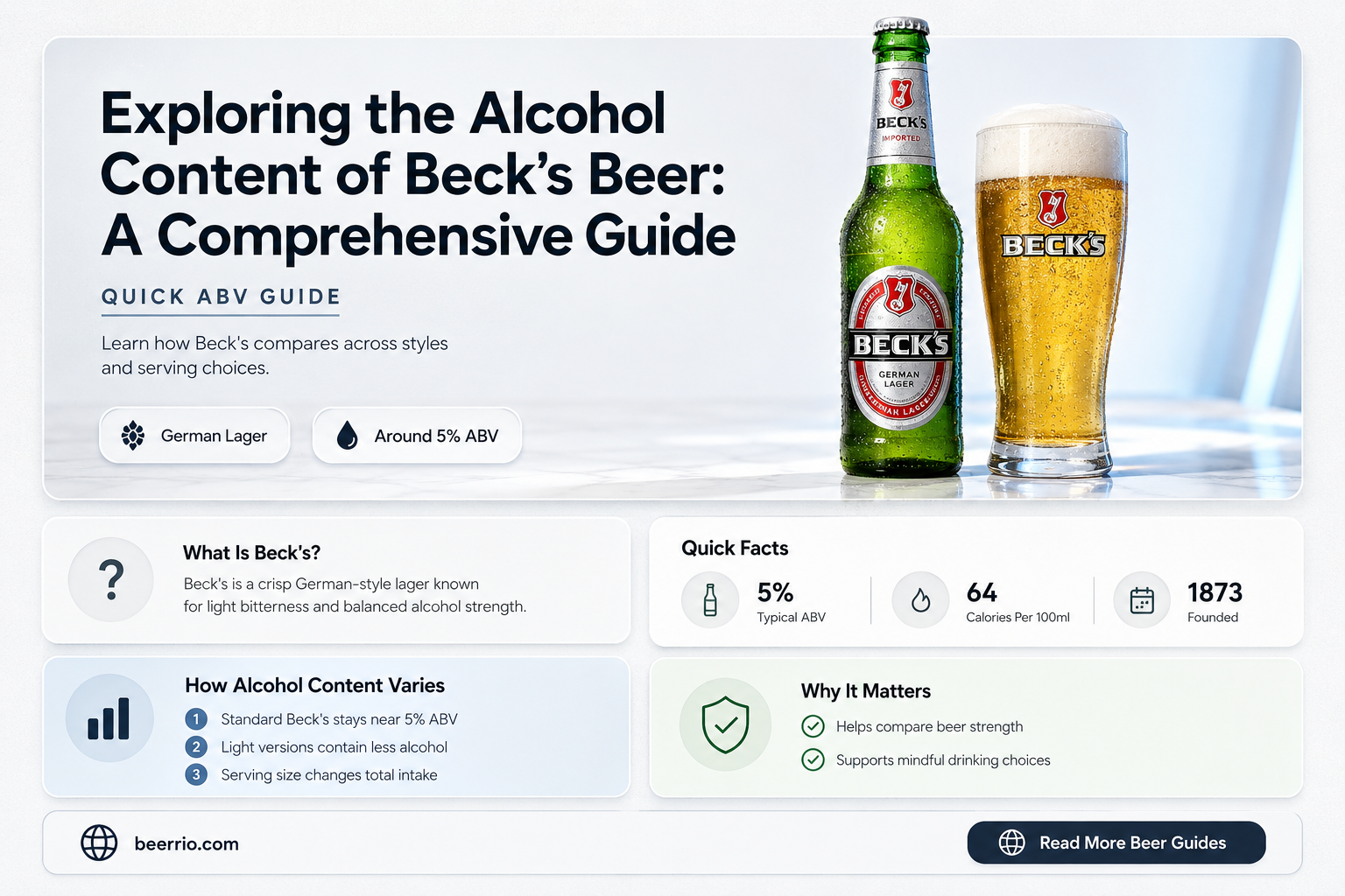 what percent alcohol is becks beer