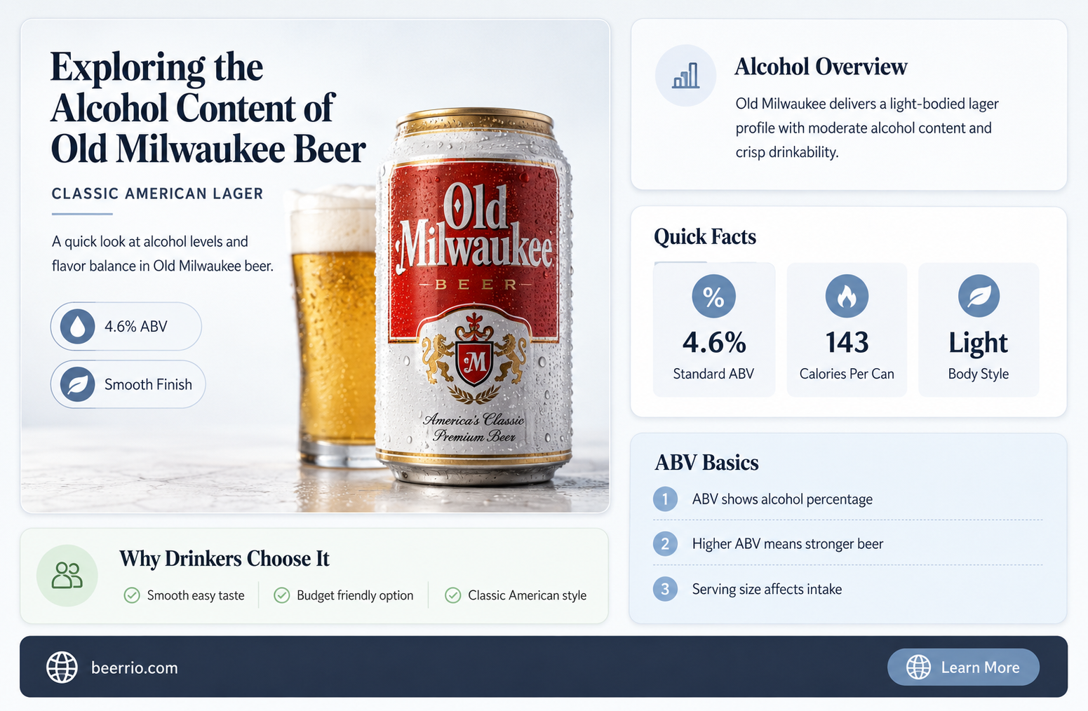 what percent alcohol inold milwaukee beer