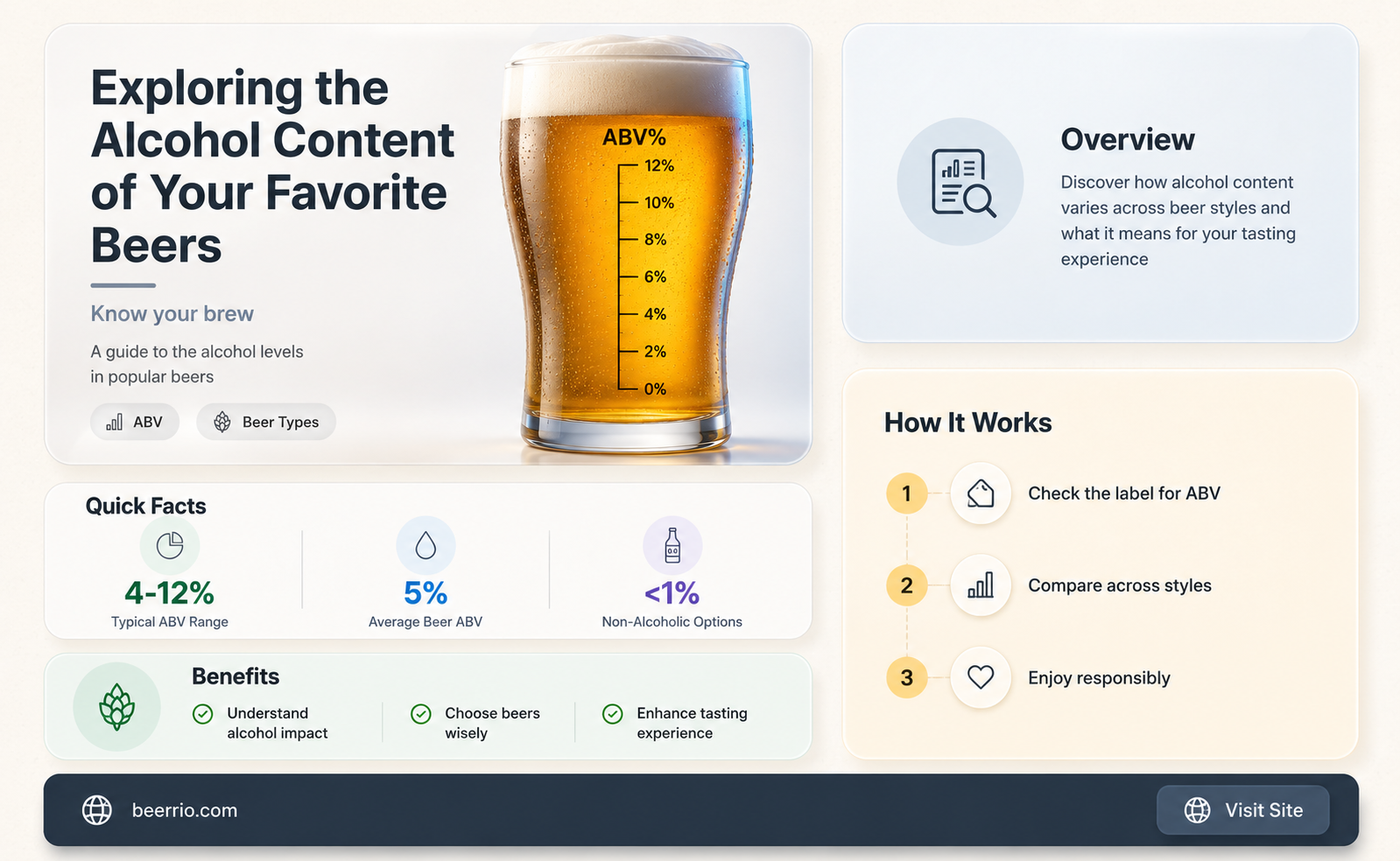 what percent alcohol does beer have