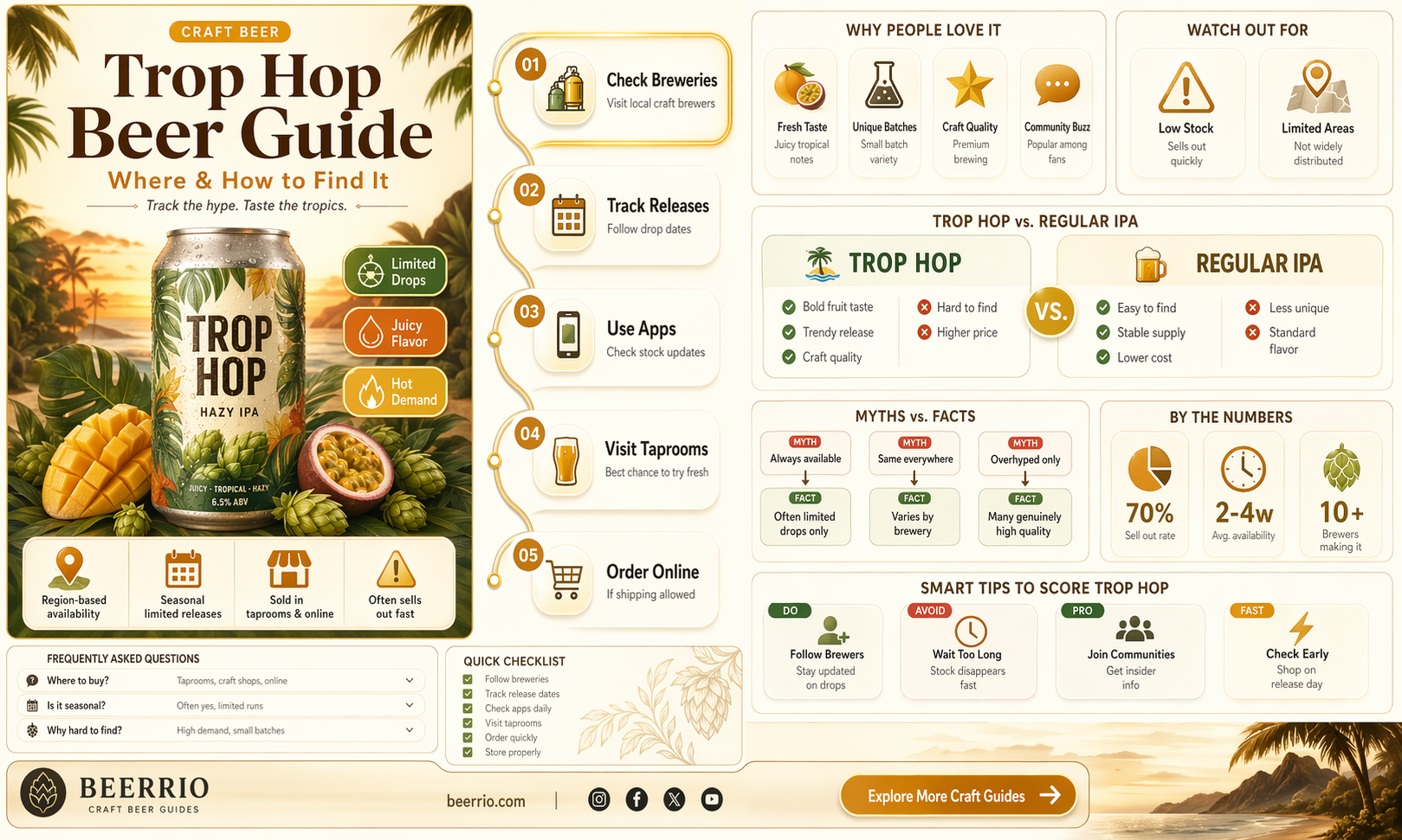 is trop hop beer available