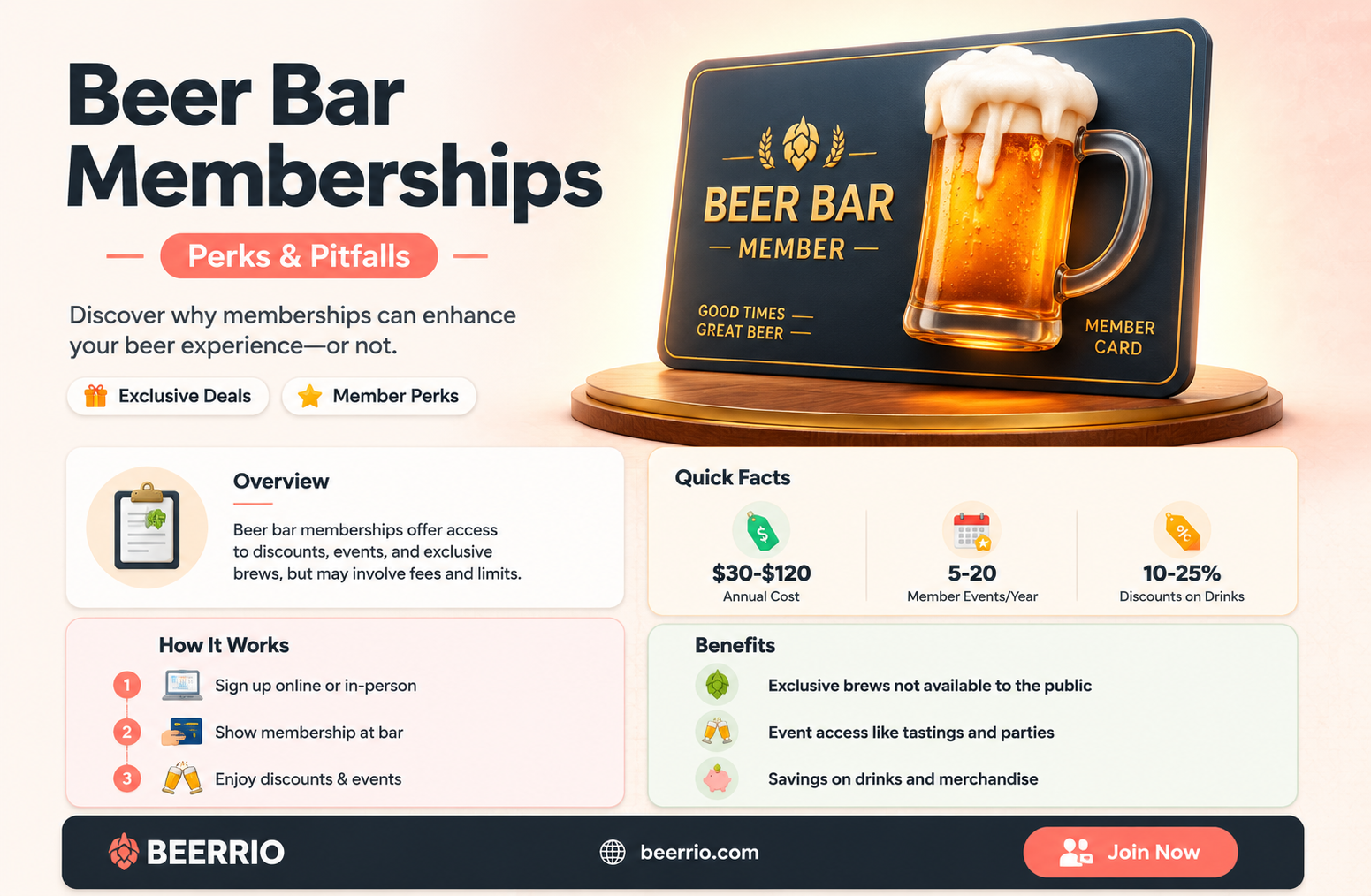 do beer bar memberships work