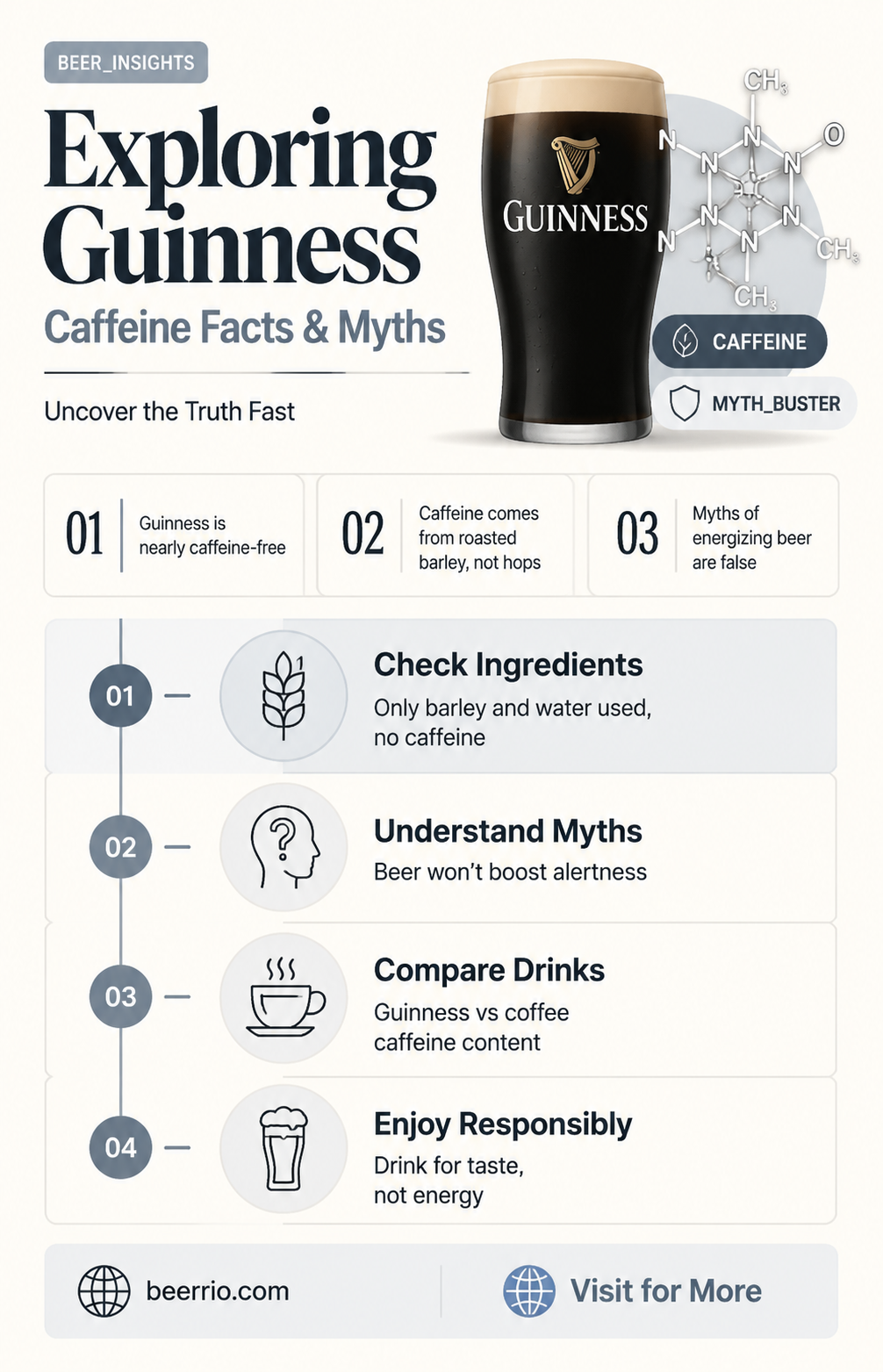 does guinness beer have caffeine