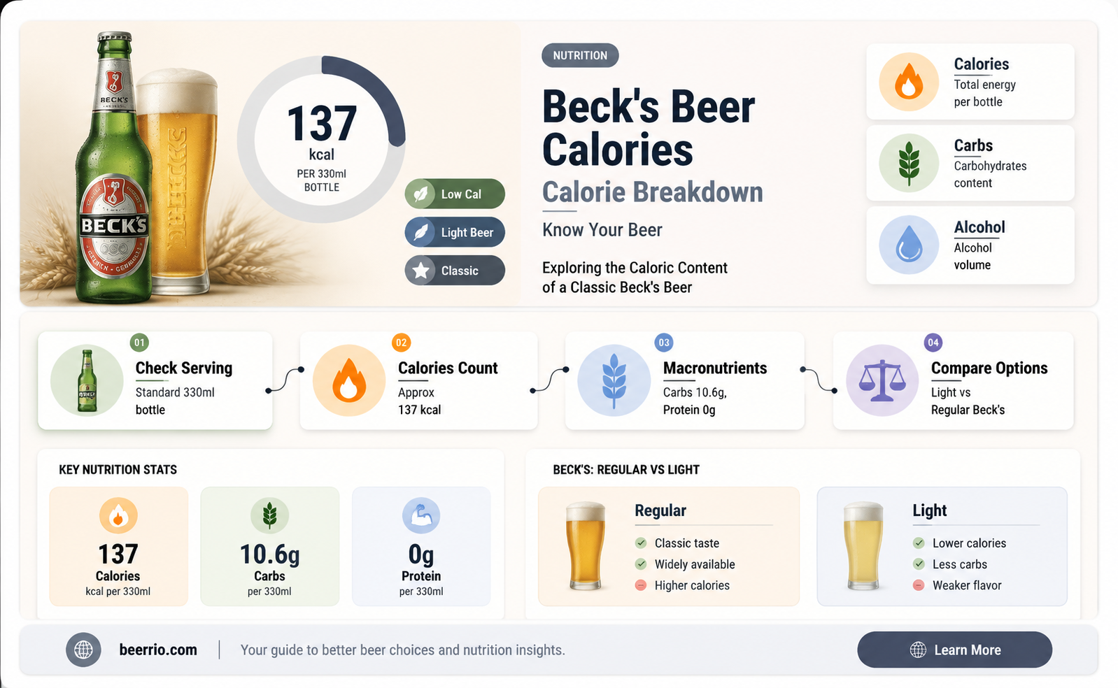 how many calories in a regular beck