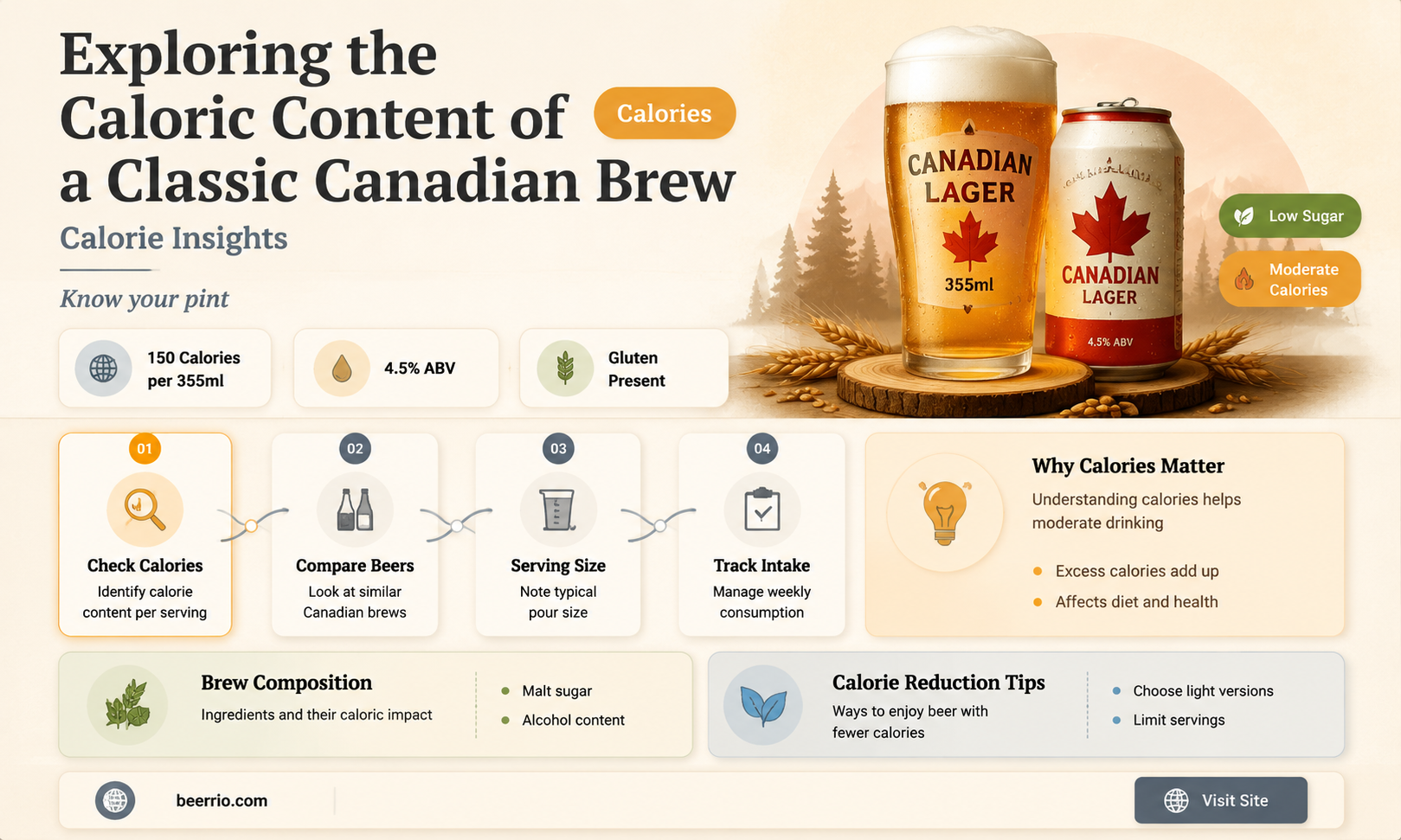 how many calories in a regular canadian beer