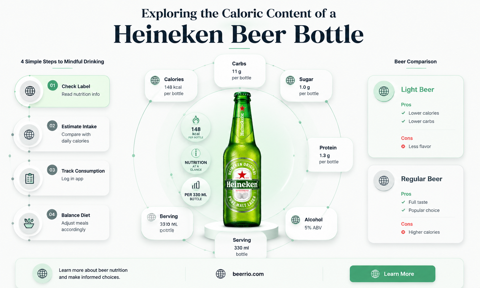 how many calories in a bottle of heineken beer