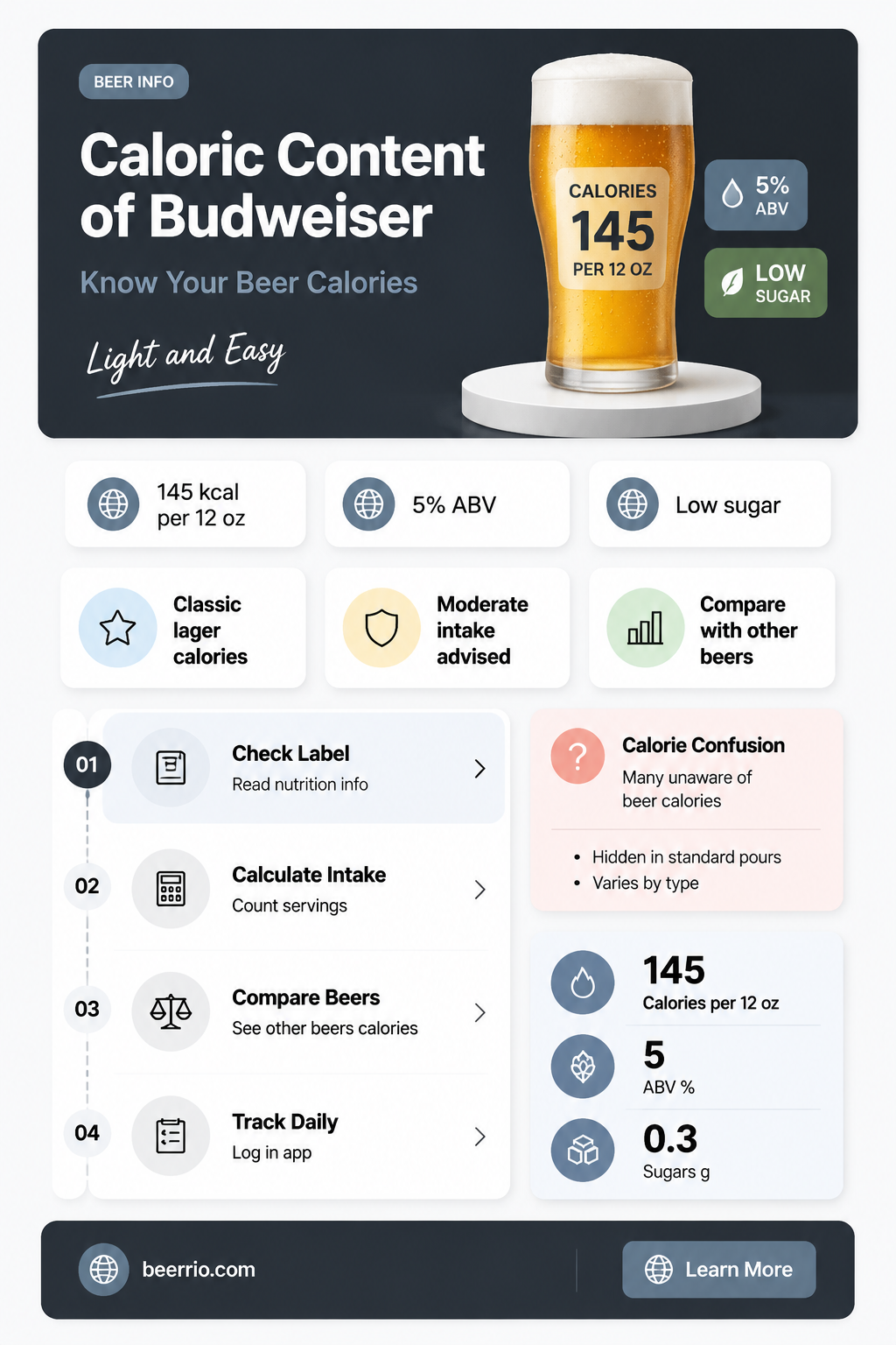 how many calories in a bottle of budweiser beer