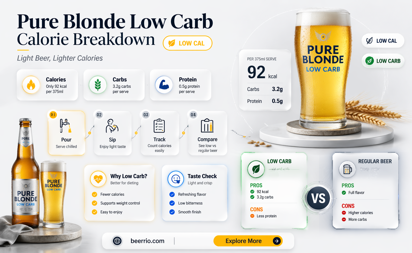 how many calories in a pure blonde low carb beer