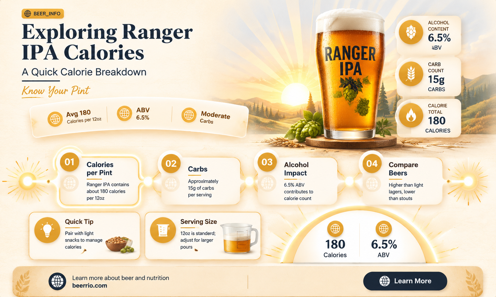 how many calories in a ranger ipa beer