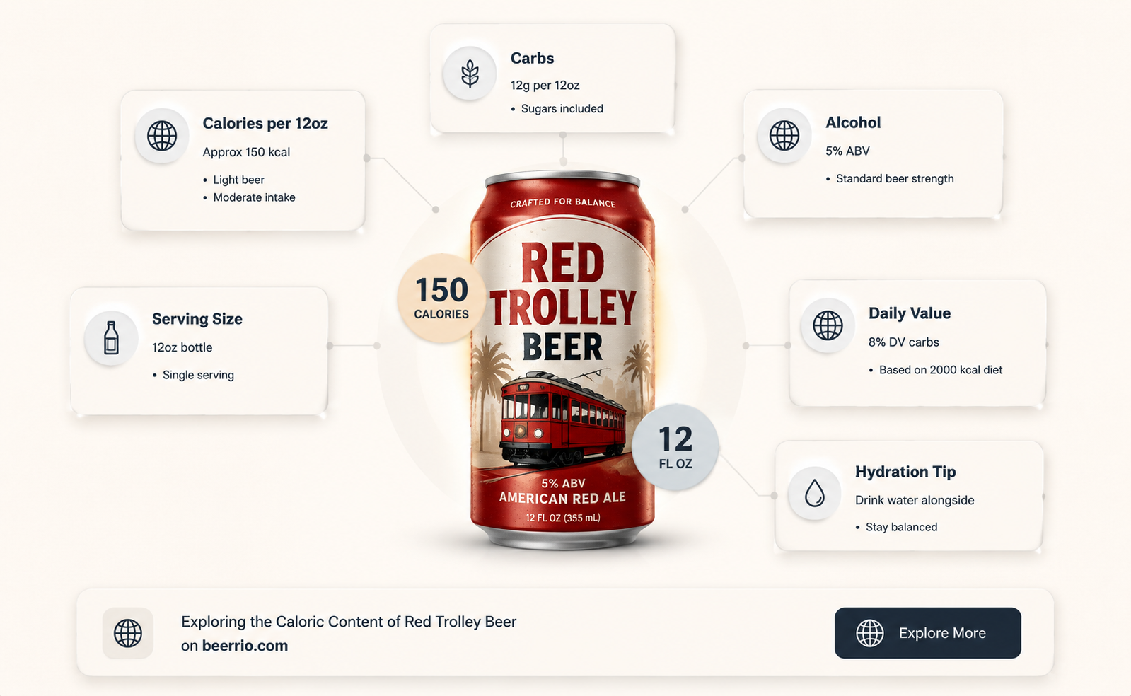how many calories in a red trolley beer