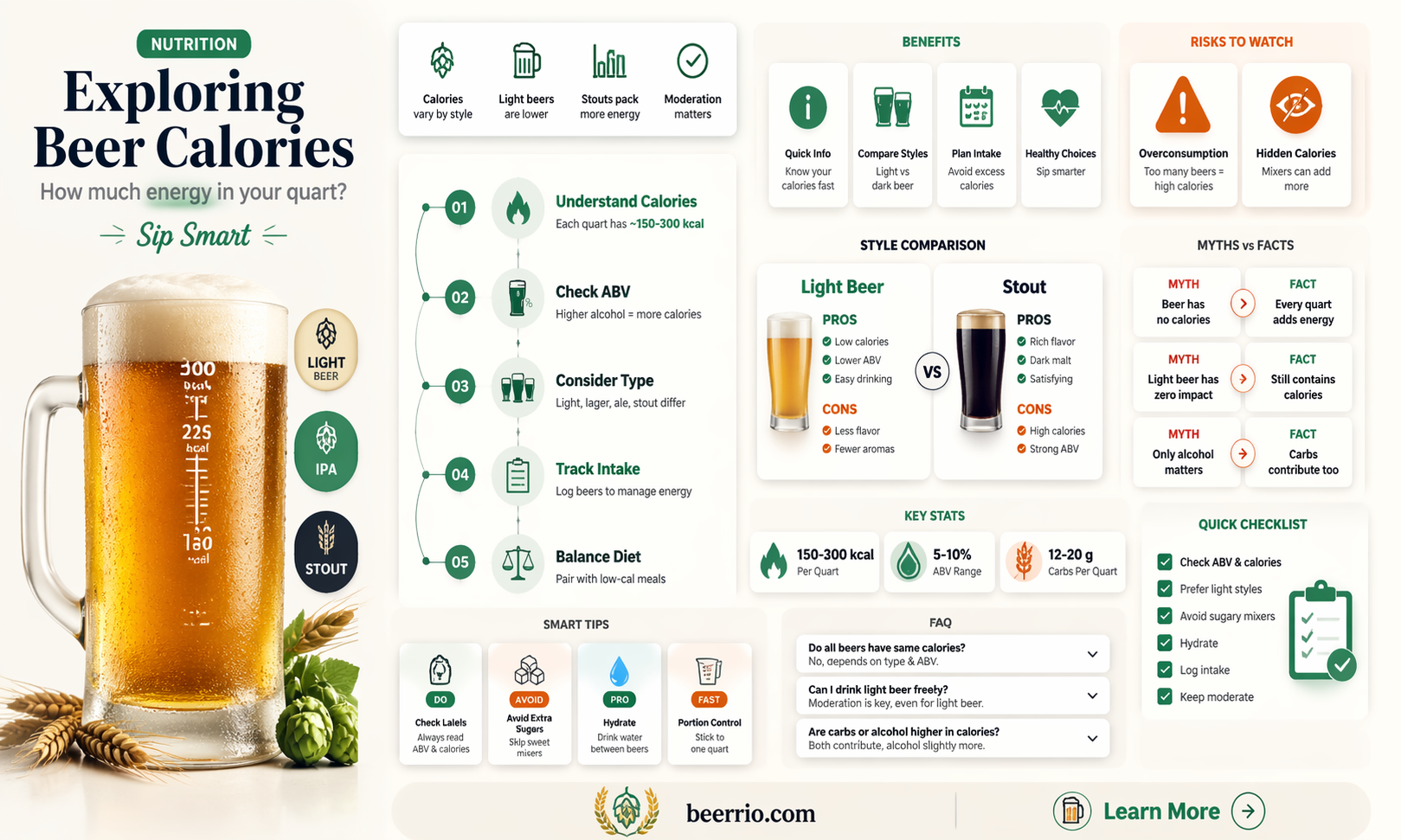 how many calories in a quart of beer