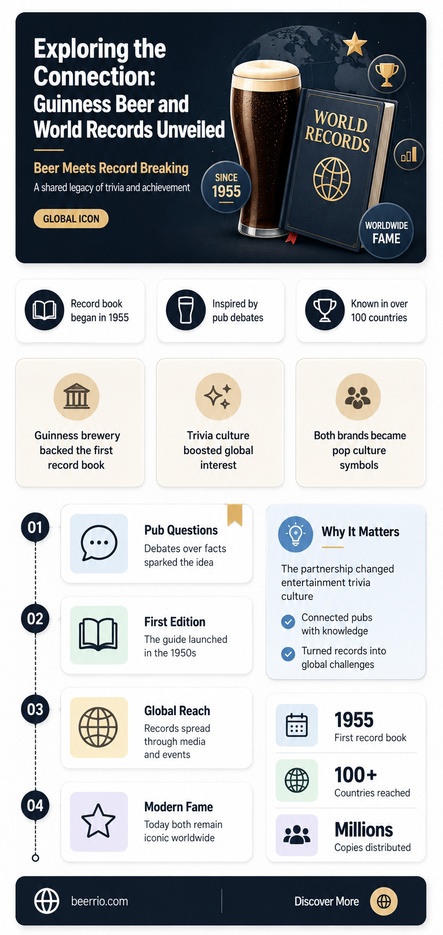 is guinness beer the same as world records