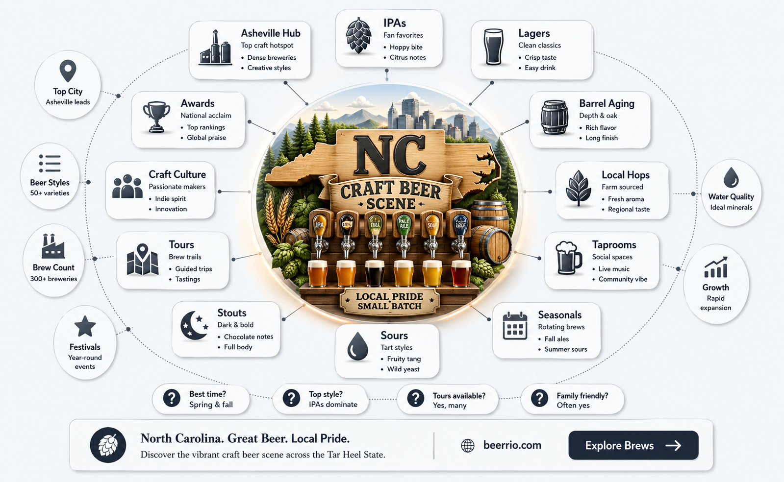 what beer is made in north carolina