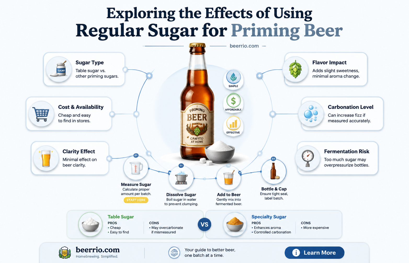 can i prime beer with normal sugar