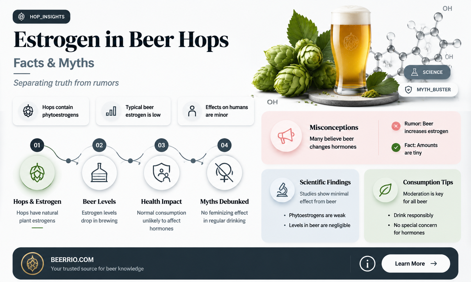 do beer hops contain estrogen