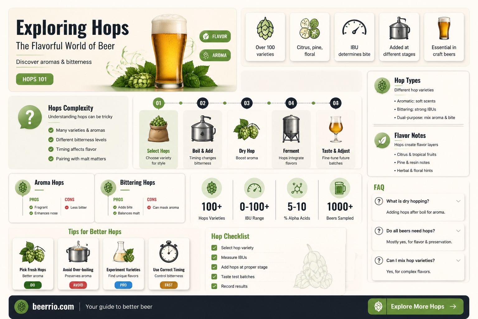 what is hops beer