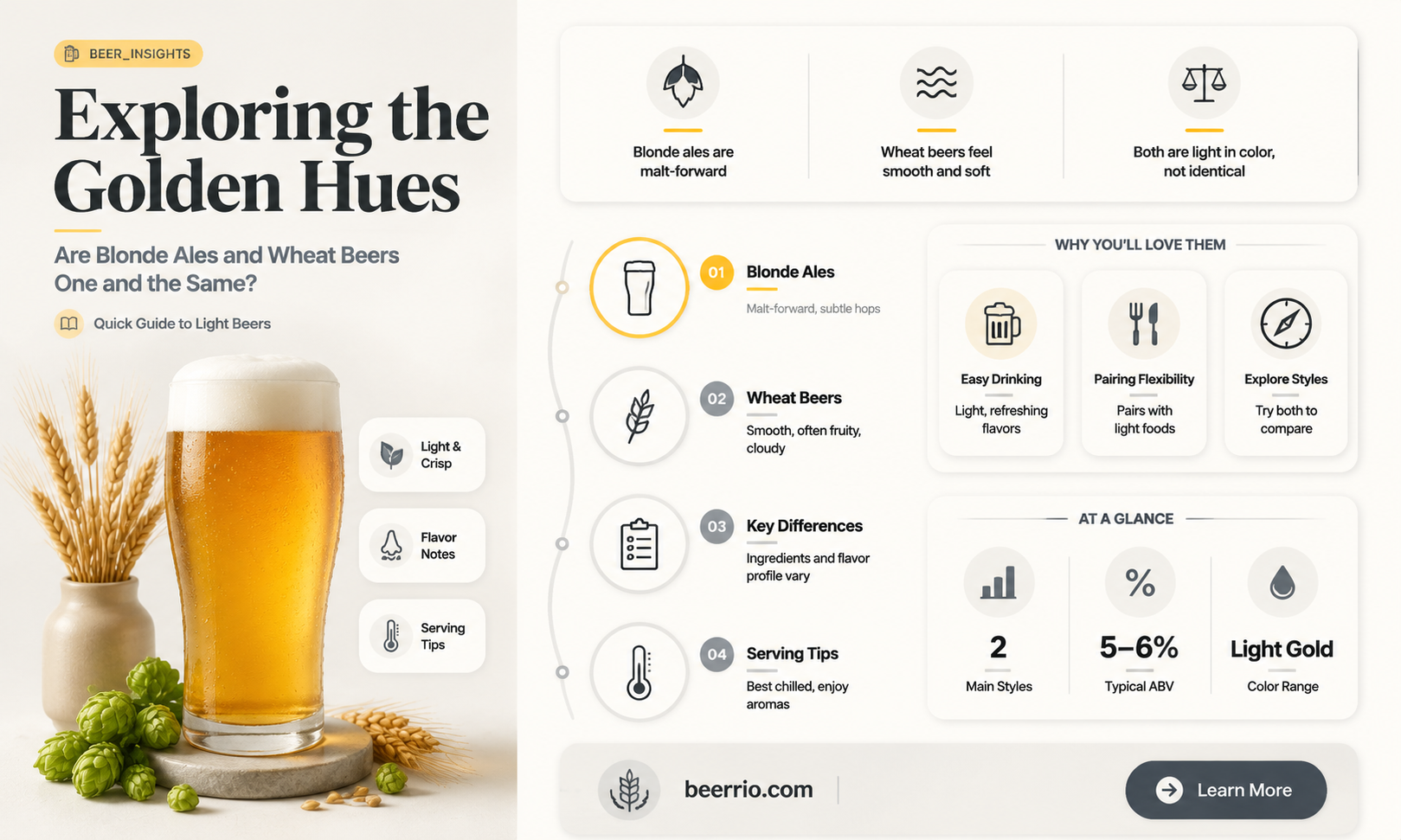 are blonde ales wheat beer