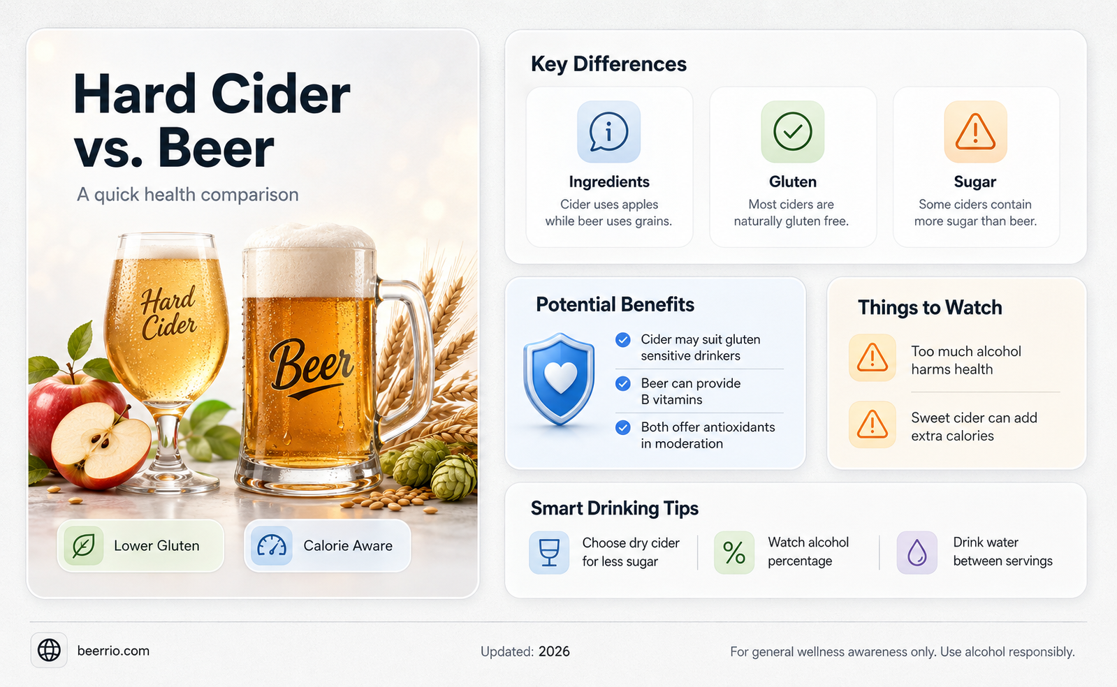 is hard cider healthier than beer